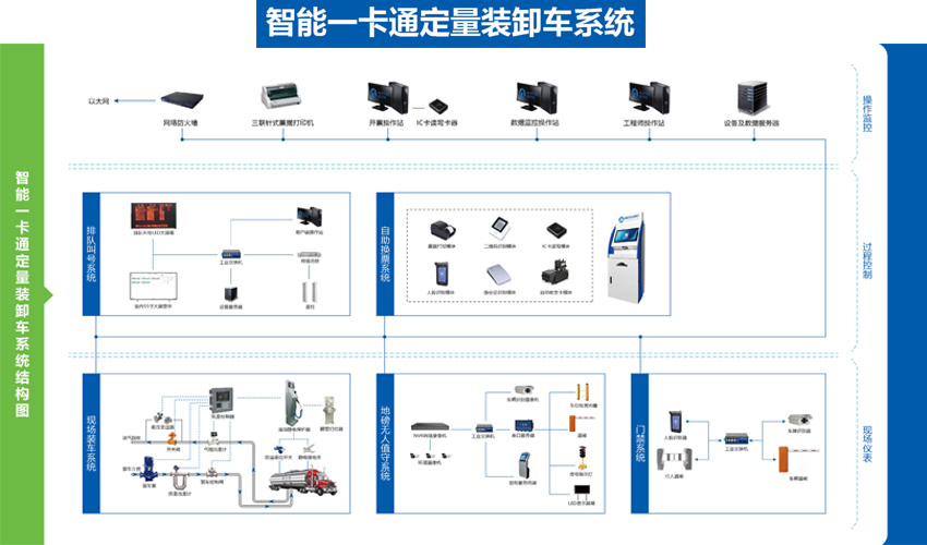 智能一卡通.jpg